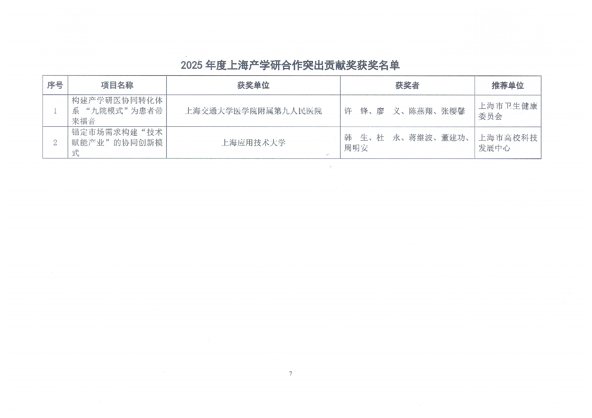 8.0关于公布2025年度上海产学研合作优秀项目奖获奖名单的通知(1)_07.png